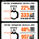 411 | UTV Bead Grip® | Matte Black