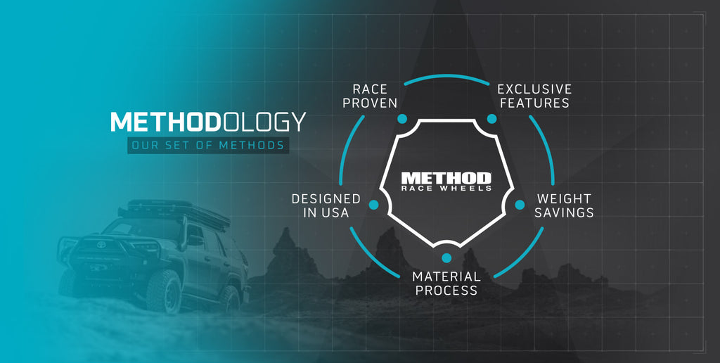 METHODOLOGY – Method Race Wheels